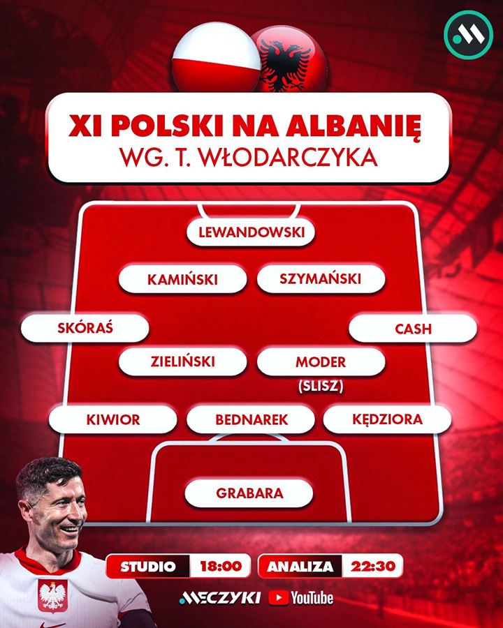 Tak ma wyglądać WYJŚCIOWY SKŁAD reprezentacji Polski na mecz z Albanią wg. Meczyków!